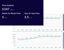 Price Analysis Dashboard